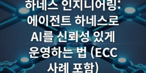 AI 신뢰성 운영을 위한 하네스 인지니어링 개념 시각화