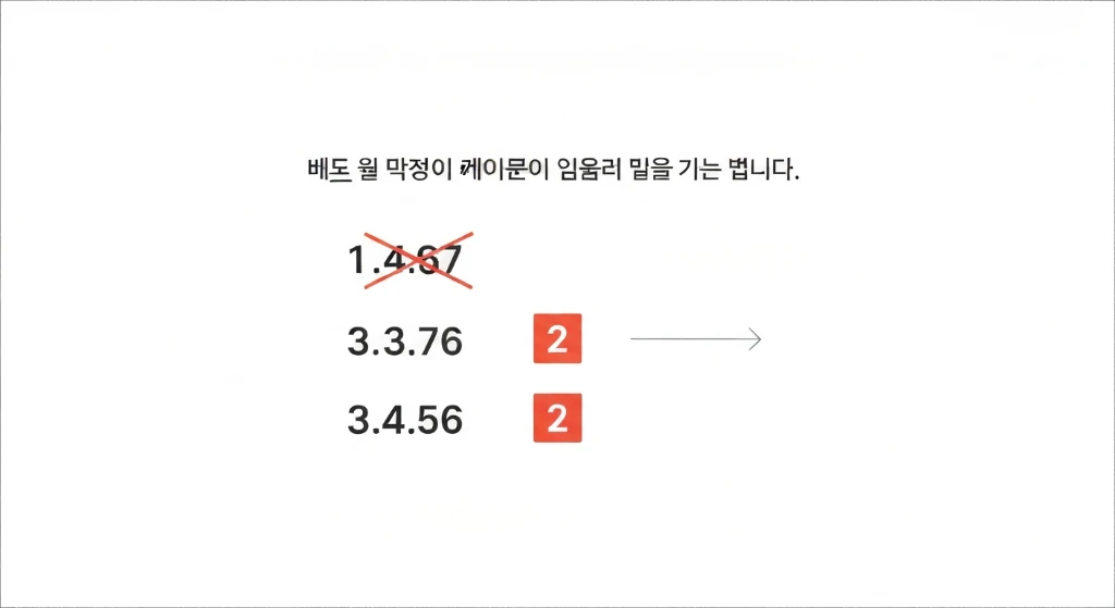 Java Stream skip(3)과 limit(2) 예시