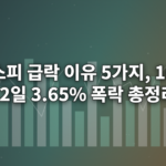 코스피 급락 이유 5가지, 10월 12일 3.65% 폭락 총정리 코스피-급락-이유-5가지,-10월-12일-3.65%-폭락-총정리